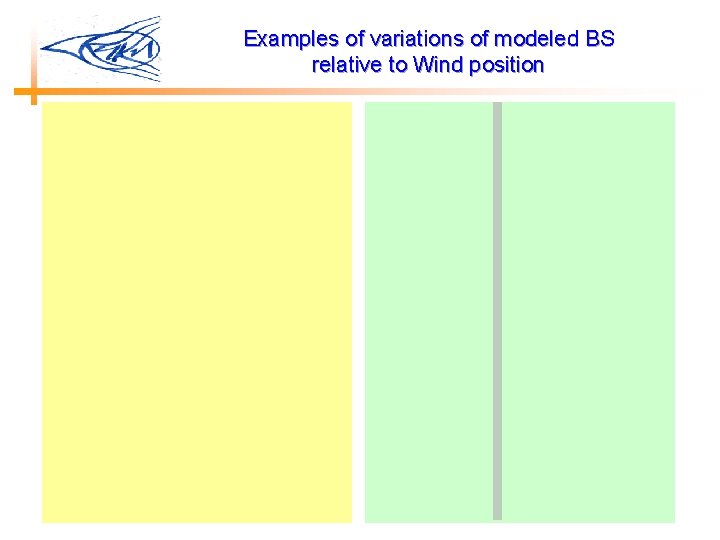 Examples of variations of modeled BS relative to Wind position 