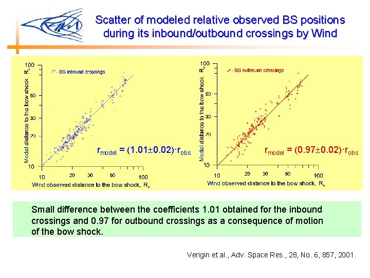 Scatter of modeled relative observed BS positions during its inbound/outbound crossings by Wind rmodel