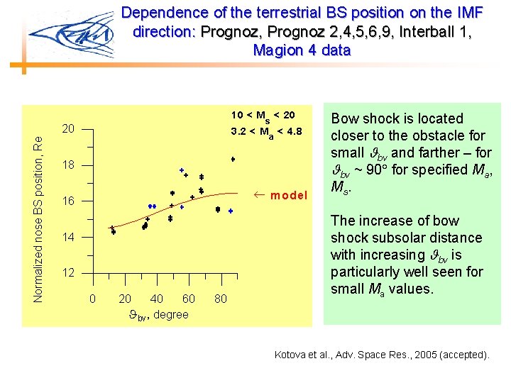 Dependence of the terrestrial BS position on the IMF direction: Prognoz, Prognoz 2, 4,