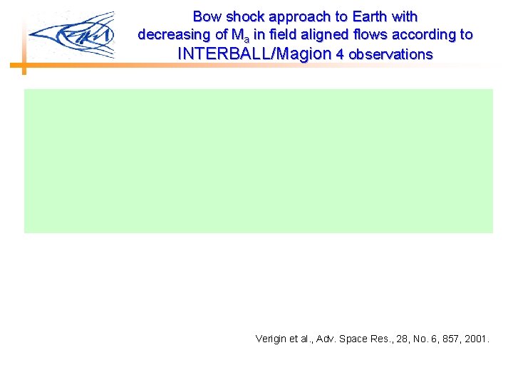 Bow shock approach to Earth with decreasing of Ma in field aligned flows according