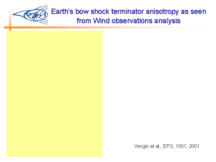 Earth’s bow shock terminator anisotropy as seen from Wind observations analysis Verigin et al.