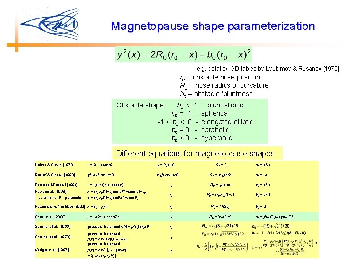 Magnetopause shape parameterization e. g. detailed GD tables by Lyubimov & Rusanov [1970] r