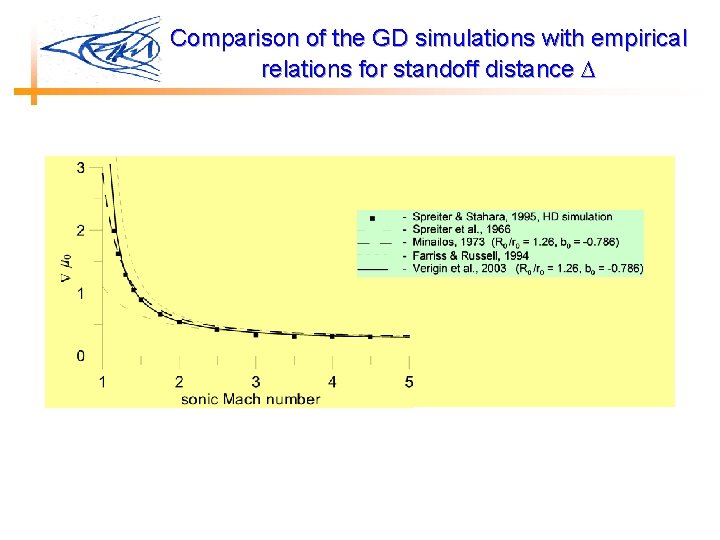 Comparison of the GD simulations with empirical relations for standoff distance 