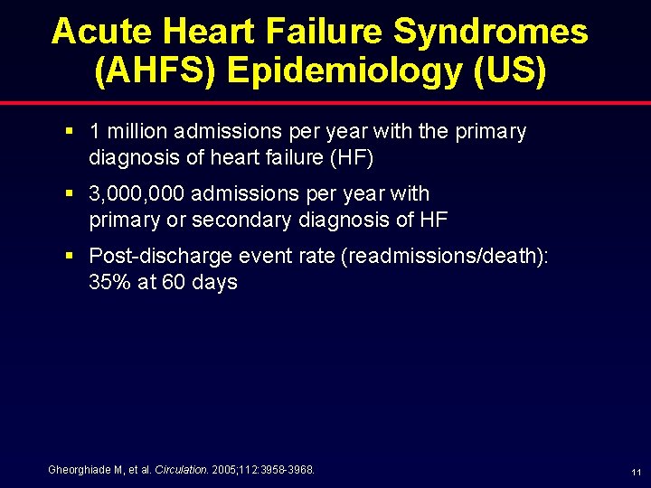 Acute Heart Failure Syndromes (AHFS) Epidemiology (US) § 1 million admissions per year with