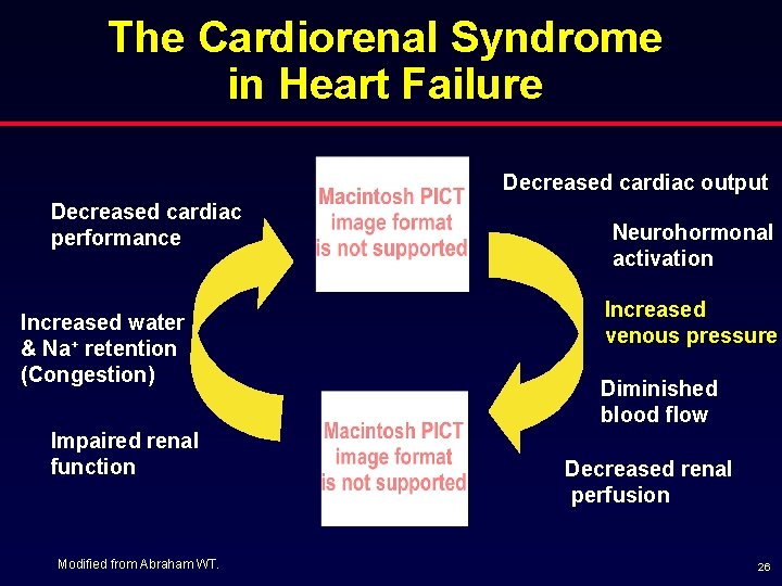The Cardiorenal Syndrome in Heart Failure Decreased cardiac output Decreased cardiac performance Increased water
