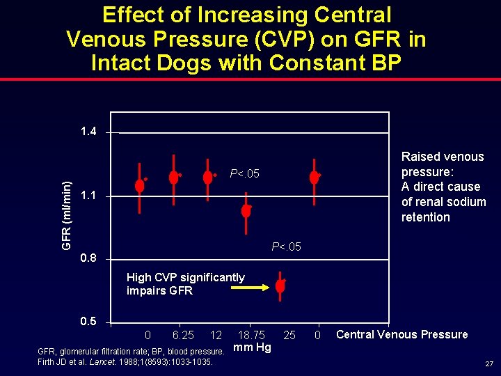 Effect of Increasing Central Venous Pressure (CVP) on GFR in Intact Dogs with Constant