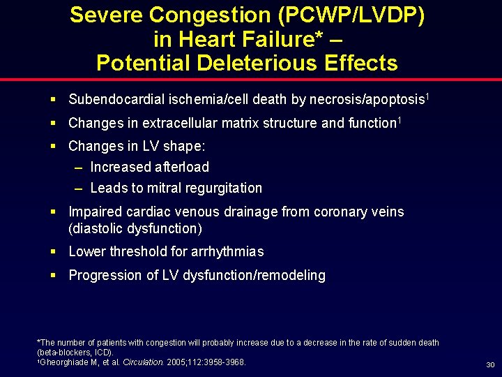 Severe Congestion (PCWP/LVDP) in Heart Failure* – Potential Deleterious Effects § Subendocardial ischemia/cell death