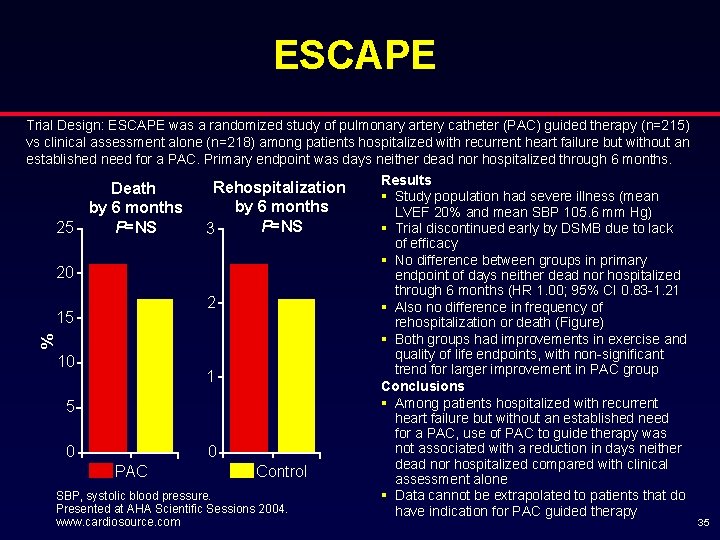 ESCAPE % Trial Design: ESCAPE was a randomized study of pulmonary artery catheter (PAC)