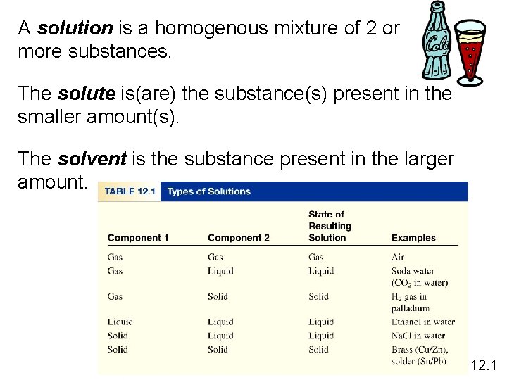 A solution is a homogenous mixture of 2 or more substances. The solute is(are)