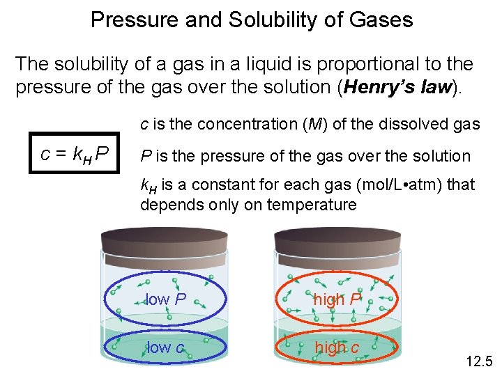 Pressure and Solubility of Gases The solubility of a gas in a liquid is