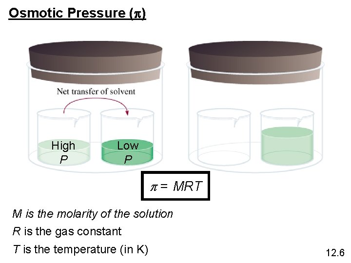 Osmotic Pressure (p) High P Low P p = MRT M is the molarity