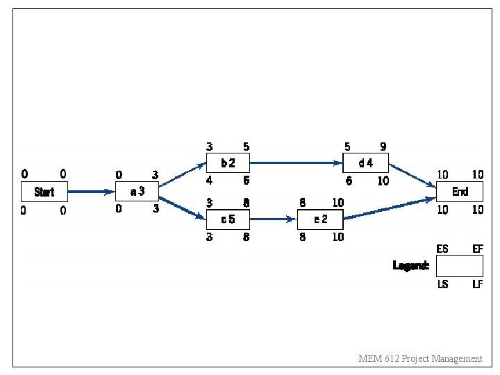 MEM 612 Project Management 