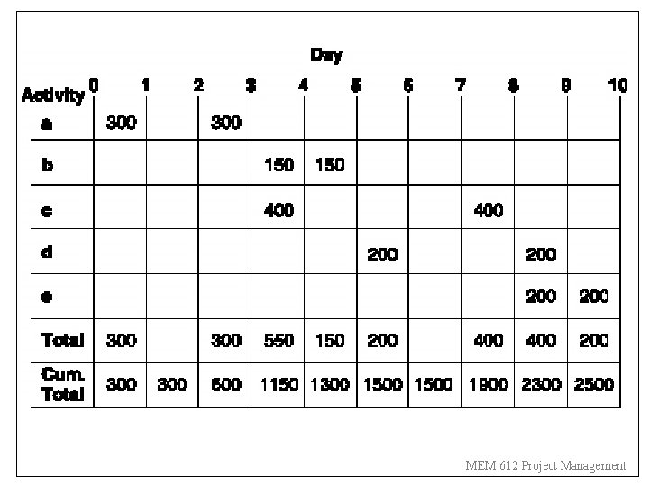 MEM 612 Project Management 