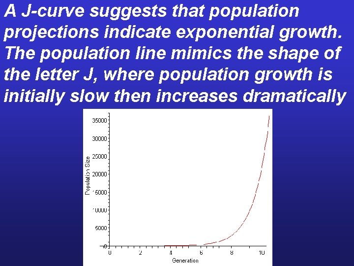 A J-curve suggests that population projections indicate exponential growth. The population line mimics the