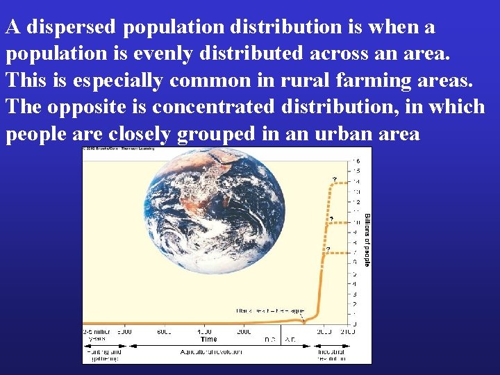 A dispersed population distribution is when a population is evenly distributed across an area.