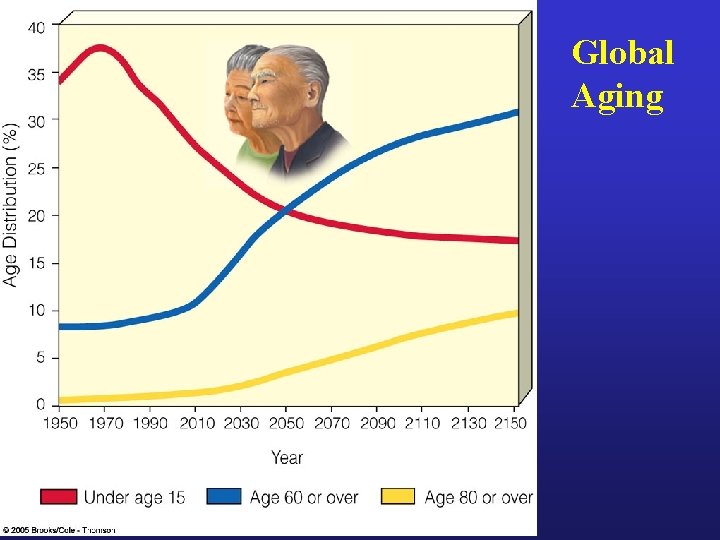 Global Aging 