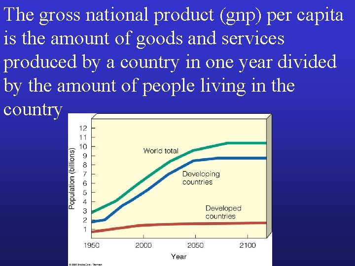 The gross national product (gnp) per capita is the amount of goods and services