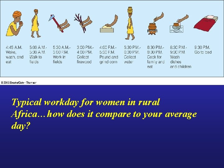 Typical workday for women in rural Africa…how does it compare to your average day?