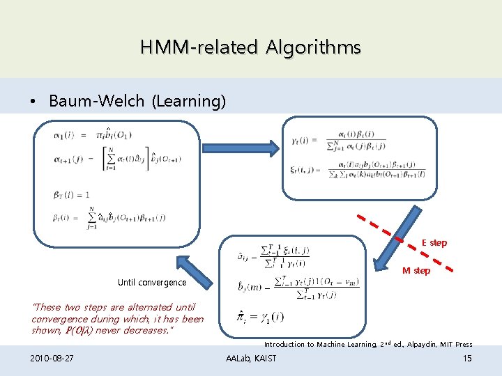 HMM-related Algorithms • Baum-Welch (Learning) ^ ^ ^ E step M step Until convergence HMM-related Algorithms • Baum-Welch (Learning) ^ ^ ^ E step M step Until convergence