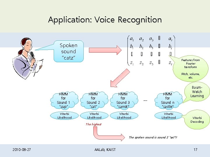 Application: Voice Recognition Spoken sound “catz” Features from Fourier transform Pitch, volume, etc. HMM Application: Voice Recognition Spoken sound “catz” Features from Fourier transform Pitch, volume, etc. HMM