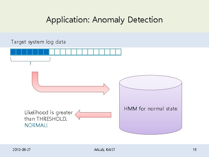 Application: Anomaly Detection Target system log data HMM for normal state Likelihood is greater Application: Anomaly Detection Target system log data HMM for normal state Likelihood is greater