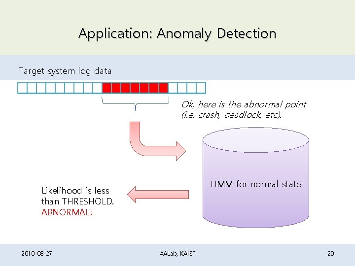 Application: Anomaly Detection Target system log data Ok, here is the abnormal point (i. Application: Anomaly Detection Target system log data Ok, here is the abnormal point (i.