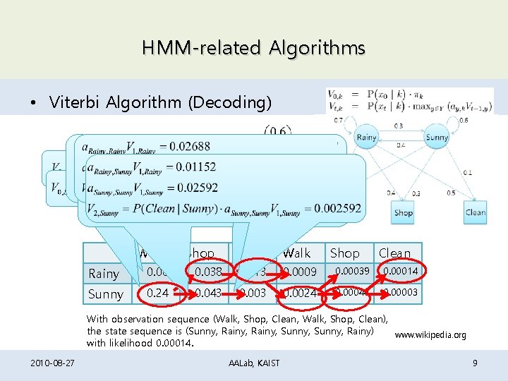 HMM-related Algorithms • Viterbi Algorithm (Decoding) Walk Shop Clean Rainy 0. 06 0. 038 HMM-related Algorithms • Viterbi Algorithm (Decoding) Walk Shop Clean Rainy 0. 06 0. 038