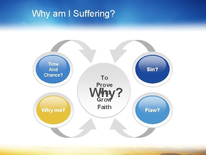 Why am I Suffering? Time And Chance? Sin? To Prove And Grow Faith Why?