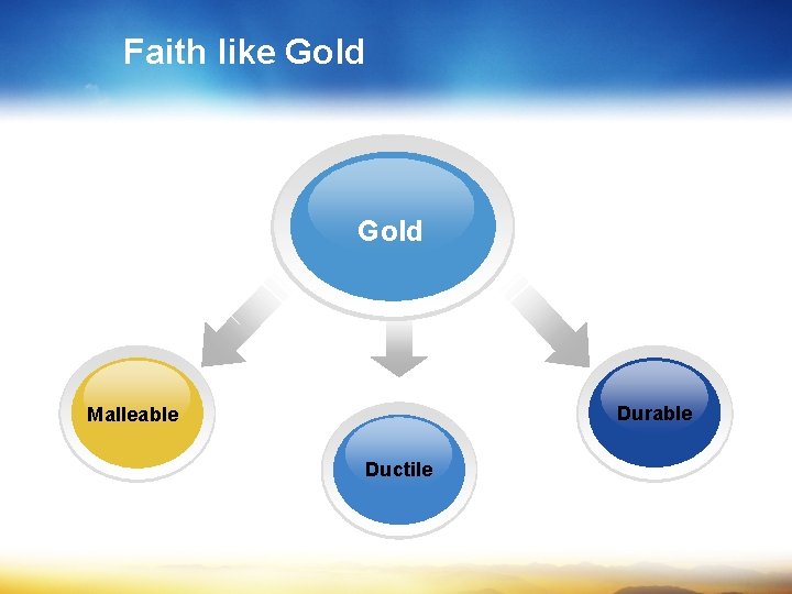 Faith like Gold Durable Malleable Ductile 