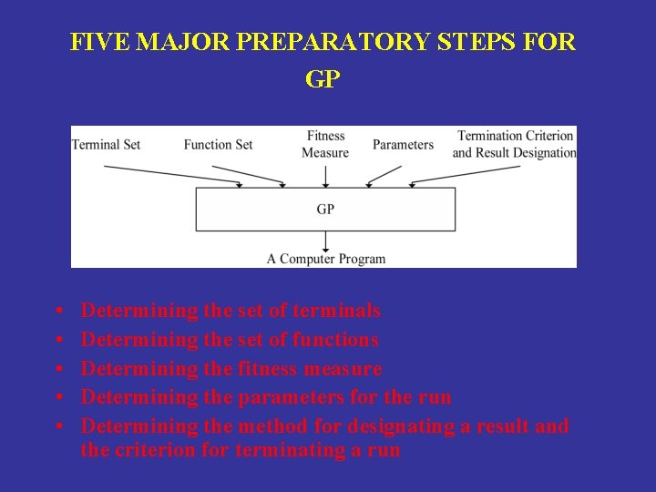 FIVE MAJOR PREPARATORY STEPS FOR GP • • • Determining the set of terminals