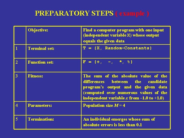 PREPARATORY STEPS ( example ) Objective: Find a computer program with one input (independent
