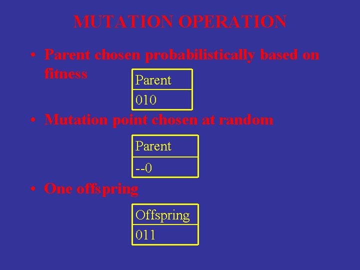 MUTATION OPERATION • Parent chosen probabilistically based on fitness Parent 010 • Mutation point