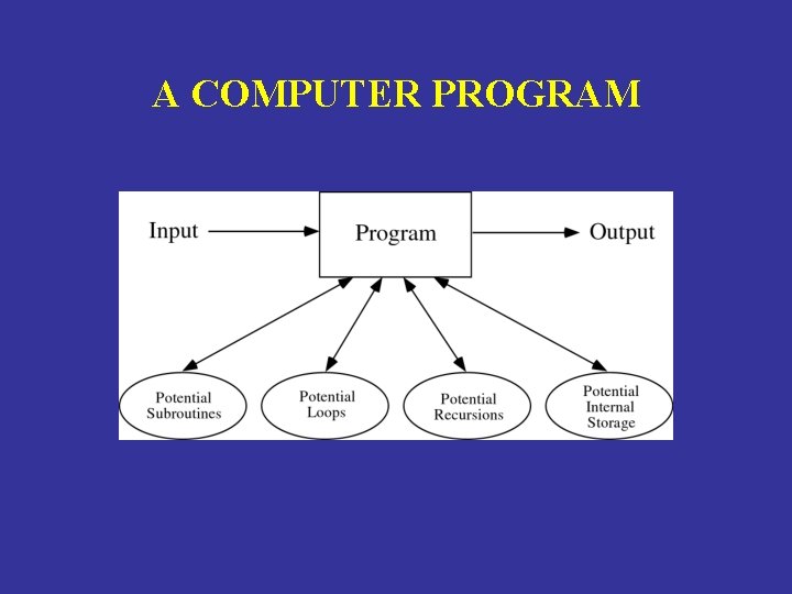 A COMPUTER PROGRAM 