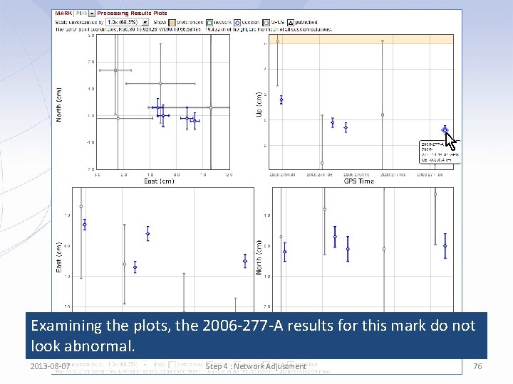 Examining the plots, the 2006 -277 -A results for this mark do not look