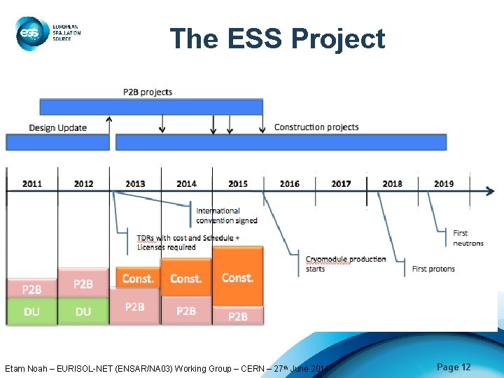 The ESS Project Etam Noah – EURISOL-NET (ENSAR/NA 03) Working Group – CERN –