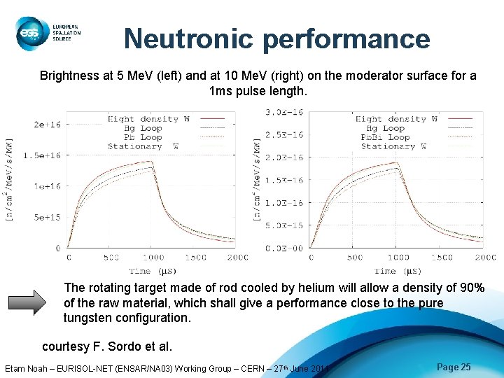 Neutronic performance Brightness at 5 Me. V (left) and at 10 Me. V (right)