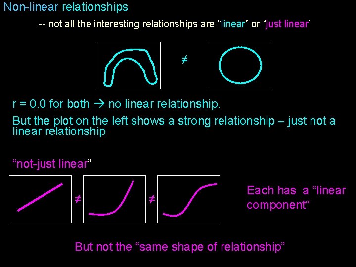 Non-linear relationships -- not all the interesting relationships are “linear” or “just linear” ≠