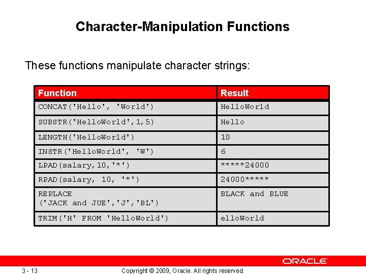 Character-Manipulation Functions These functions manipulate character strings: 3 - 13 Function Result CONCAT('Hello', 'World') Character-Manipulation Functions These functions manipulate character strings: 3 - 13 Function Result CONCAT('Hello', 'World')