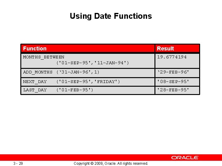 Using Date Functions 3 - 29 Function Result MONTHS_BETWEEN ('01 -SEP-95', '11 -JAN-94') 19. Using Date Functions 3 - 29 Function Result MONTHS_BETWEEN ('01 -SEP-95', '11 -JAN-94') 19.