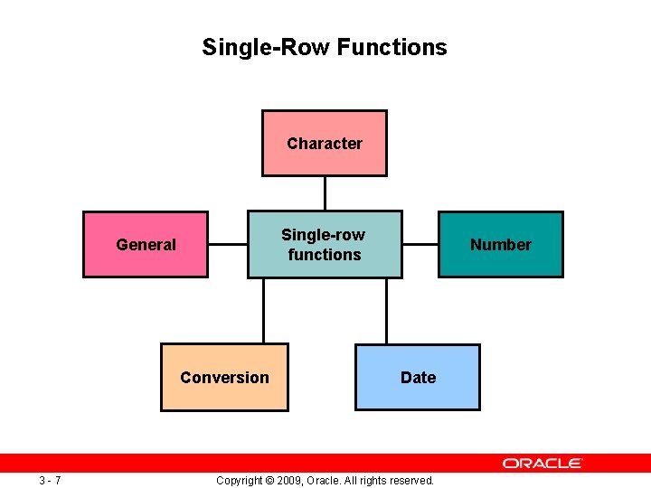 Single-Row Functions Character Single-row functions General Conversion 3 -7 Number Date Copyright © 2009, Single-Row Functions Character Single-row functions General Conversion 3 -7 Number Date Copyright © 2009,