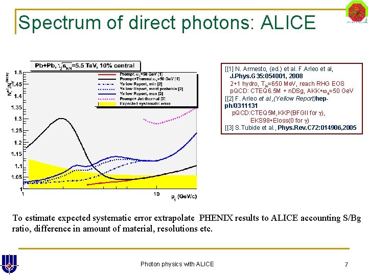 Photon Physics In Alice D Peressounko Rrc Kurchatov