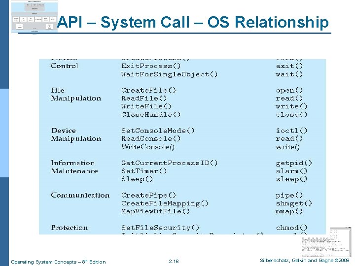 API – System Call – OS Relationship Operating System Concepts – 8 th Edition