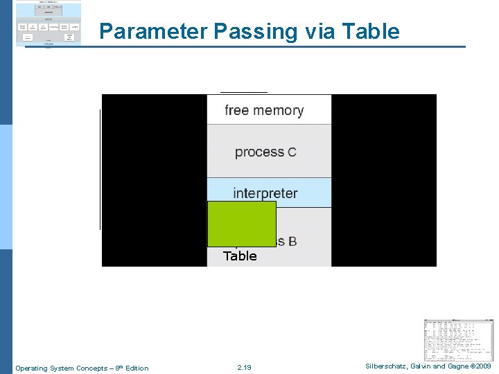 Parameter Passing via Table x Table Operating System Concepts – 8 th Edition 2.