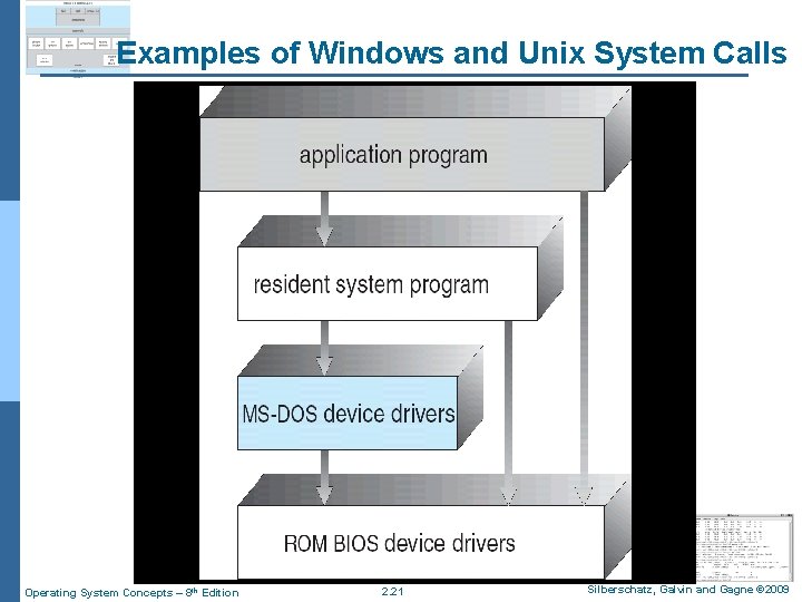 Examples of Windows and Unix System Calls Operating System Concepts – 8 th Edition