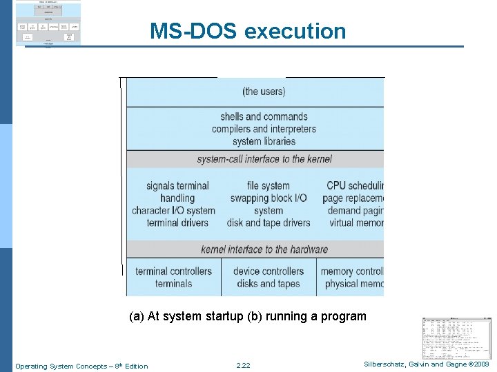 MS-DOS execution (a) At system startup (b) running a program Operating System Concepts –