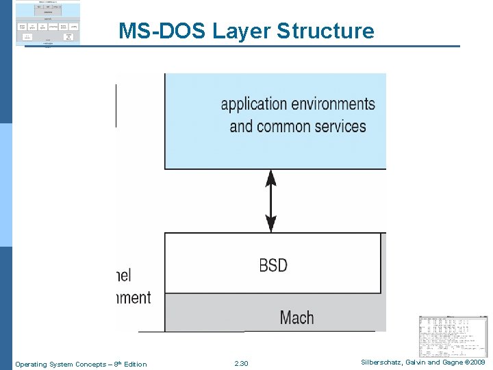 MS-DOS Layer Structure Operating System Concepts – 8 th Edition 2. 30 Silberschatz, Galvin
