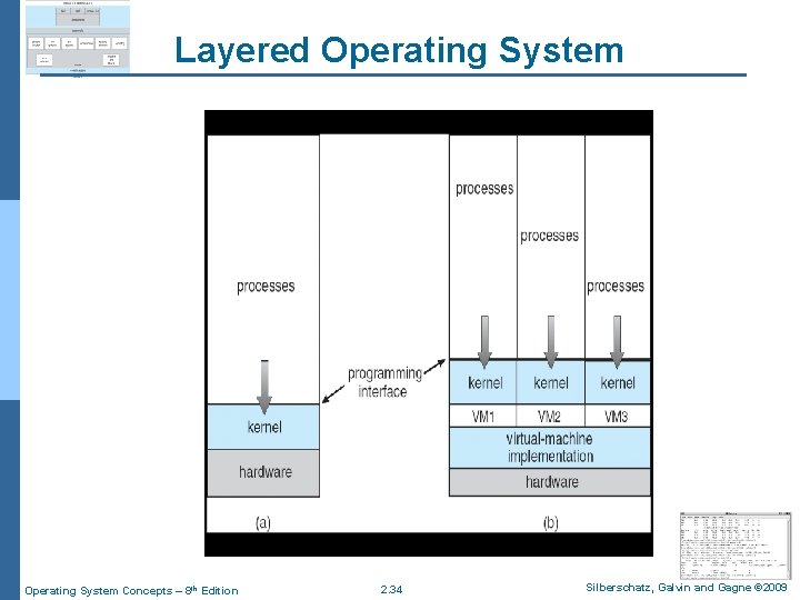 Layered Operating System Concepts – 8 th Edition 2. 34 Silberschatz, Galvin and Gagne