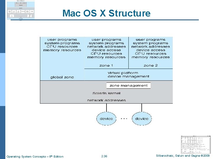 Mac OS X Structure Operating System Concepts – 8 th Edition 2. 36 Silberschatz,