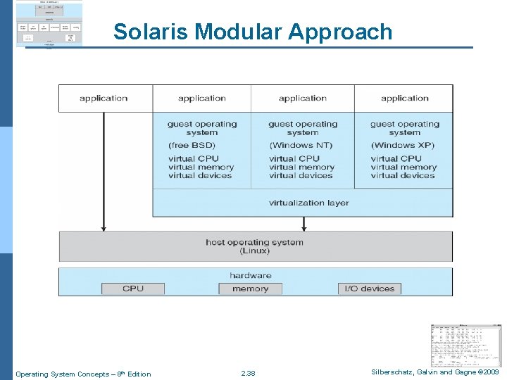 Solaris Modular Approach Operating System Concepts – 8 th Edition 2. 38 Silberschatz, Galvin