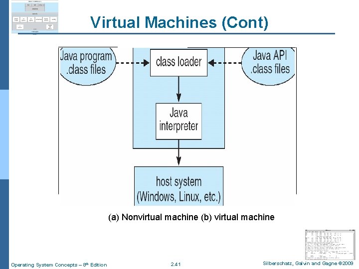 Virtual Machines (Cont) Non-virtual Machine Virtual Machine (a) Nonvirtual machine (b) virtual machine Operating
